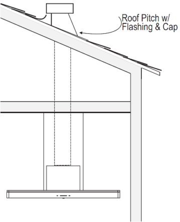 Basics of Ducting