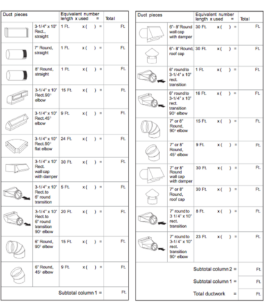 Basics of Ducting - duct components